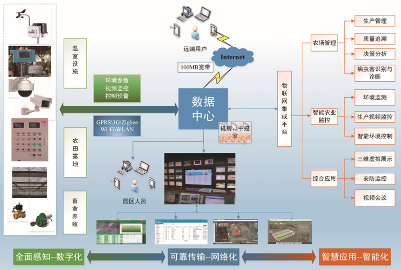  智能溫室大棚建設的未來發展可期 呈獻現代化、精準化、多元化、都市型特點